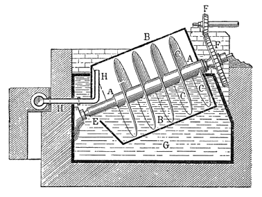 Arşimet vidası tarihsel çizim. Kaynak: Meyers Konversations-Lexikon, Wikimedia Commons, kamuya açık