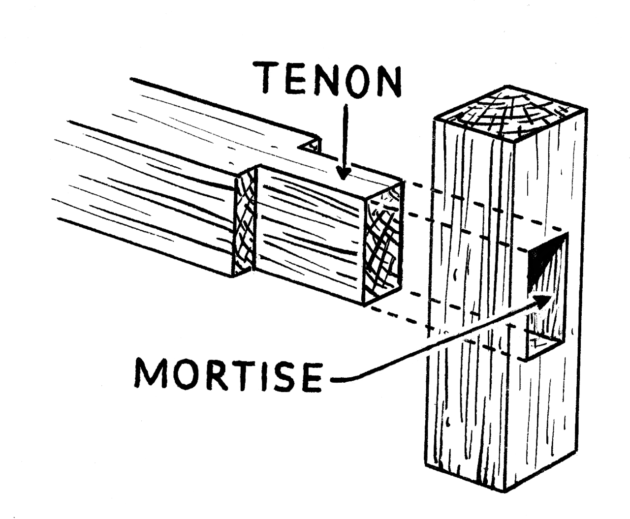 Çivisiz birleştirmenin temeli: tenon ve zıvana geçmesinin çizimi