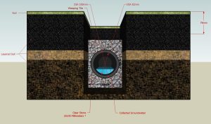 Drenaj (French drain) şeması