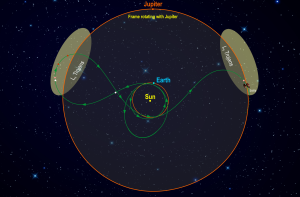 Lucy uzay aracı Truva asteroitleri yakınında