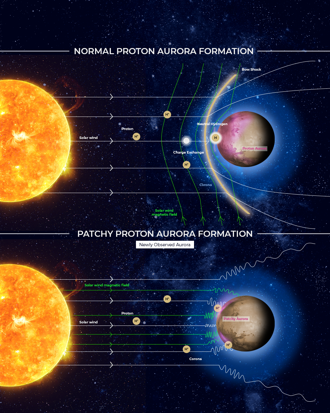 Mars üst atmosferi