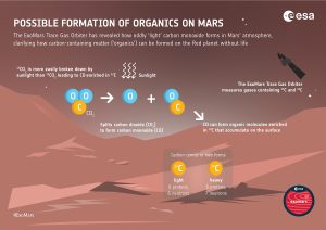ExoMars TGO aracı