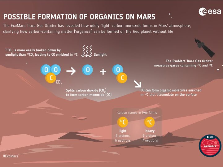 ExoMars TGO Nedir? Mars’ın Gizemli Gazlarını Arayan Uydu
