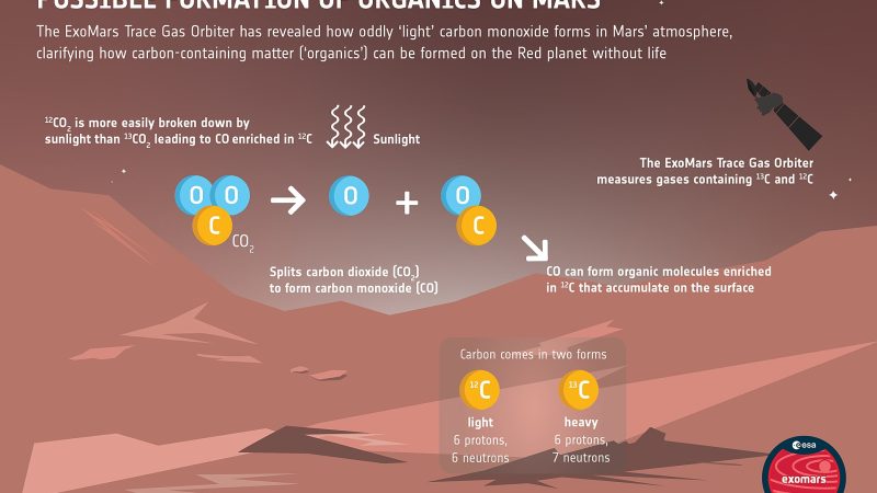ExoMars TGO Nedir? Mars’ın Gizemli Gazlarını Arayan Uydu