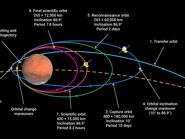 Tianwen-1 Nedir? Çin’in İlk Mars Görevi ve Zhurong Gezgini