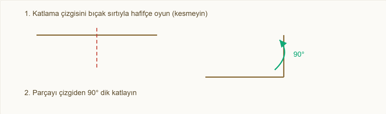 alışveriş merkezi maketi Çizim 3: Katlama çizgisini önce oyun, sonra dik katlayın.