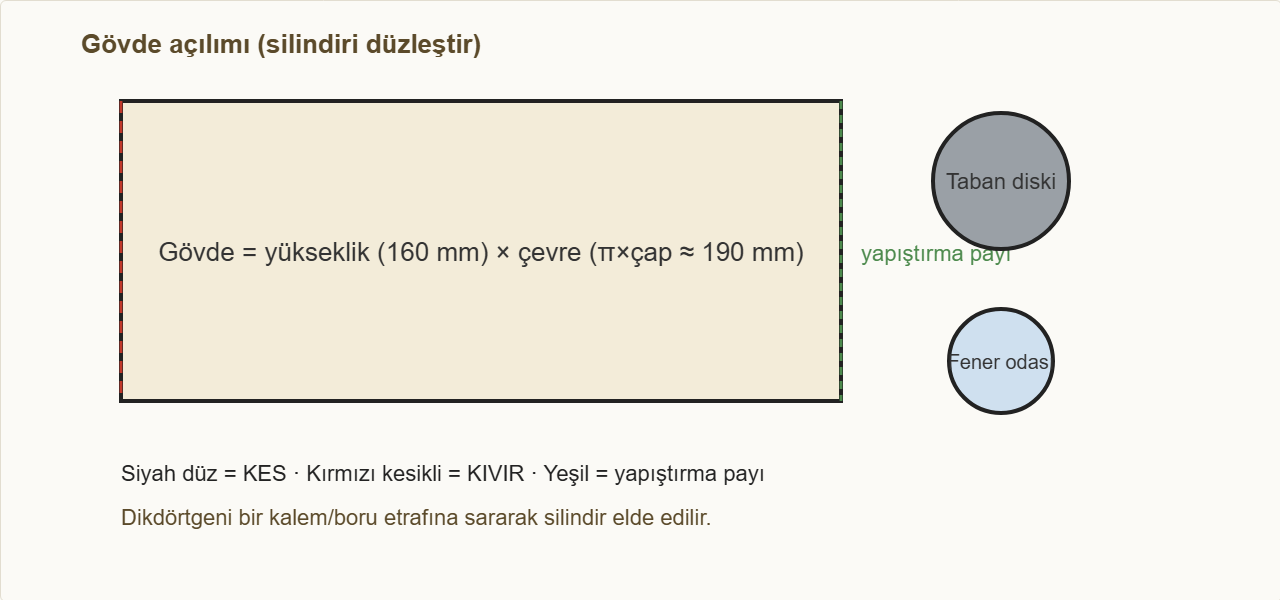 deniz feneri maketi Çizim 2: Silindir gövde, dikdörtgen olarak açılır; taban ve fener odası ayrı dairelerdir.