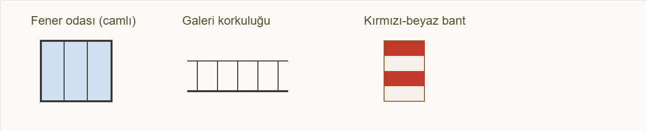 deniz feneri maketi Çizim 5: Fener odası camı, galeri korkuluğu ve bant boyama.