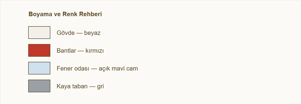 deniz feneri maketi Çizim: Hangi bölümün hangi renge boyanacağı.