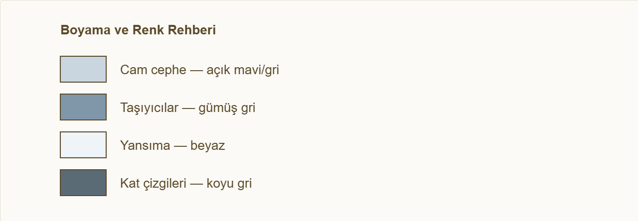 gökdelen maketi Çizim: Hangi bölümün hangi renge boyanacağı.