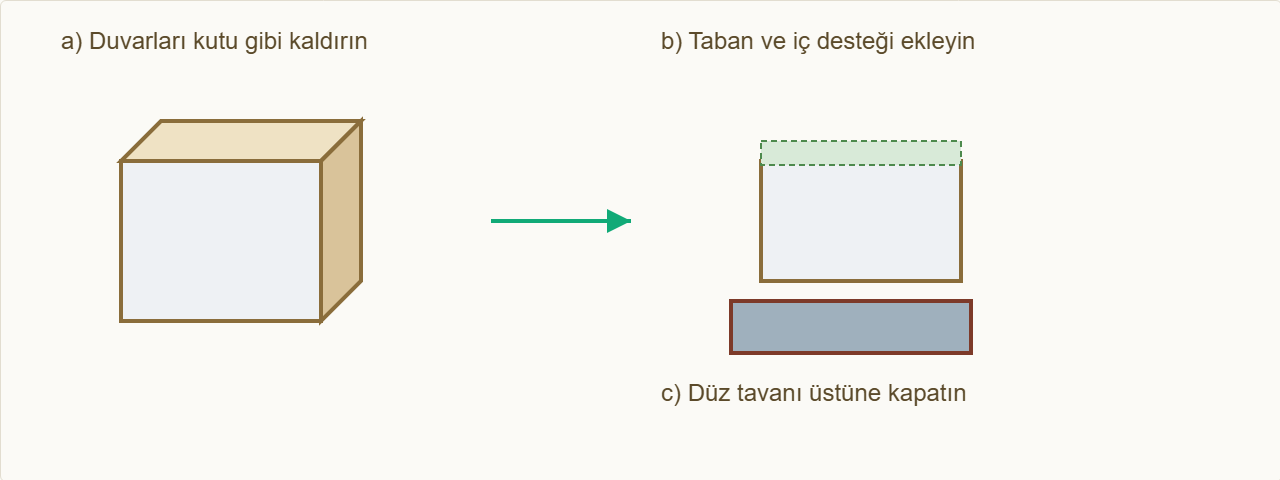 hastane maketi Çizim 4: Gövdeyi kur, ara tabanları ve giriş kanopisini ekle.