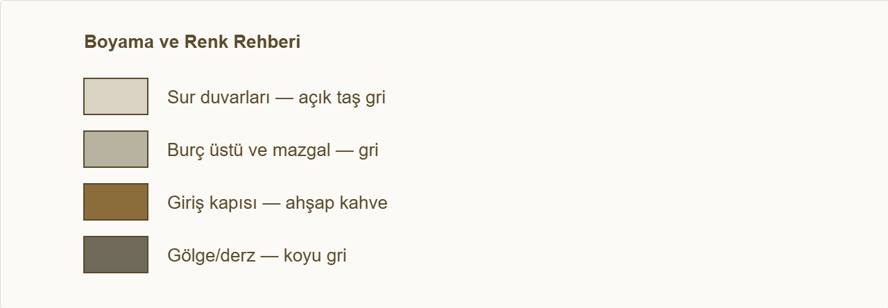 kale maketi Çizim: Hangi bölümün hangi renge boyanacağı.