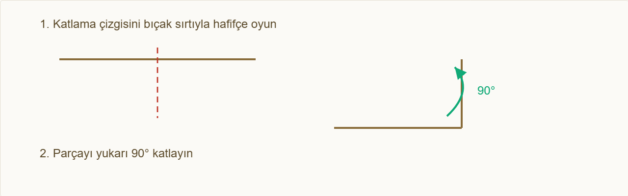karton ev maketi Çizim 3: Önce katlama çizgisini oyun, sonra 90° dik katlayın.