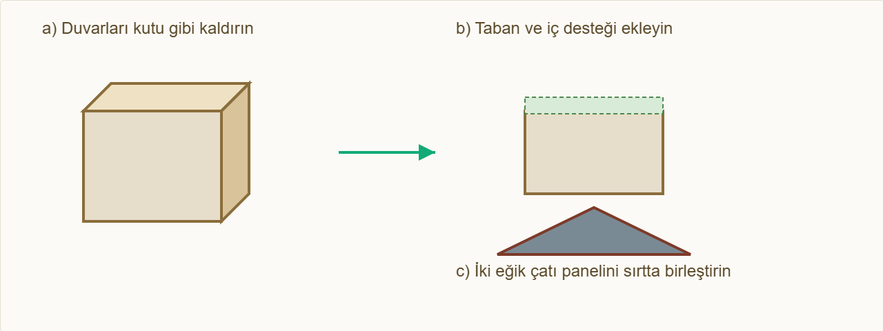 kilise maketi Çizim 4: Gövde, sivri çatı ve çan kulesi montajı.