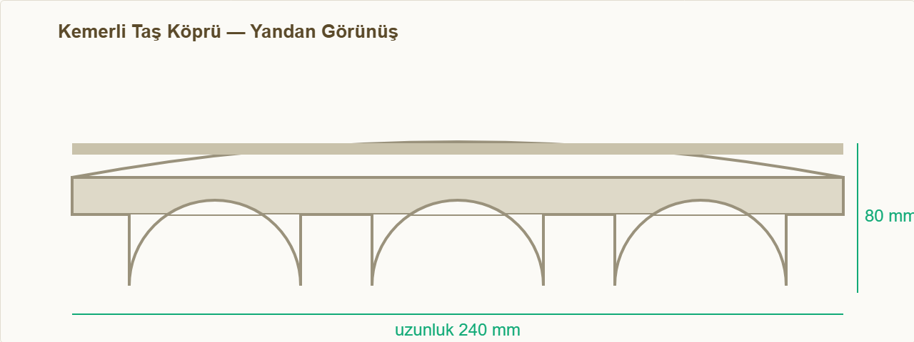 köprü maketi Çizim 1: Üç kemerli taş köprünün yandan ölçülü görünüşü.