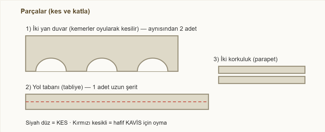 köprü maketi Çizim 2: Köprü parçaları — iki kemerli yan duvar, tabliye ve korkuluklar.