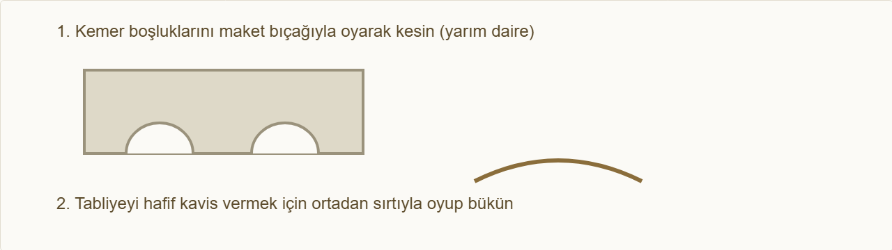 köprü maketi Çizim 3: Kemerleri oy, tabliyeye hafif kavis ver.
