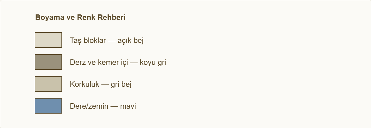köprü maketi Çizim: Hangi bölümün hangi renge boyanacağı.