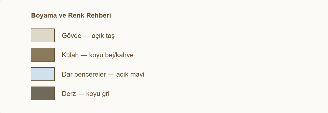 kule maketi Çizim: Hangi bölümün hangi renge boyanacağı.