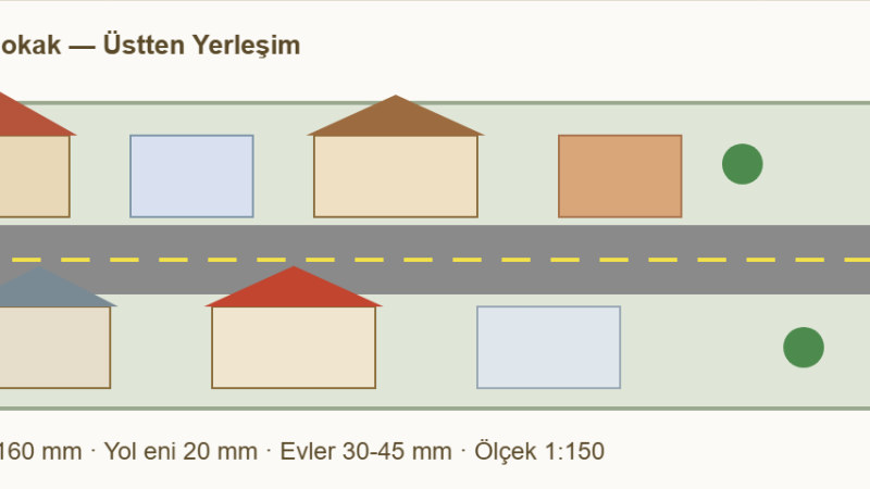Minyatür Sokak Maketi Nasıl Yapılır? Diorama Sokak Modeli