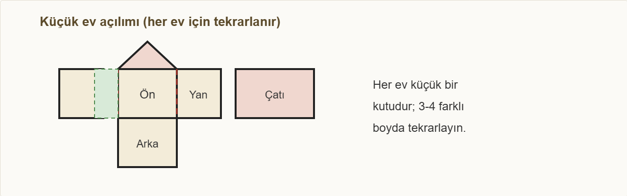 minyatür sokak maketi Çizim 2: Sokaktaki her küçük ev, minik bir kutu açılımıdır.