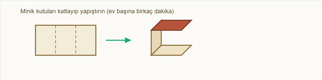 minyatür sokak maketi Çizim 3: Küçük evleri tek tek katlayıp kutu hâline getirin.