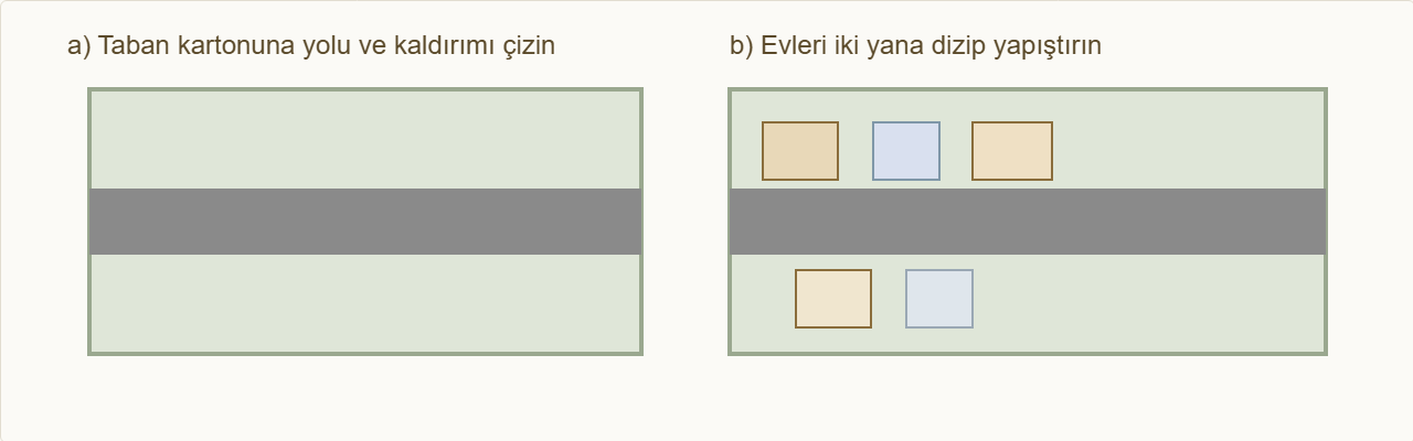 minyatür sokak maketi Çizim 4: Tabana yolu çiz, evleri iki yana diz.