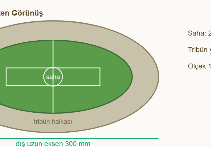 Stadyum Maketi Nasıl Yapılır? Oval Tribünlü Futbol Stadı