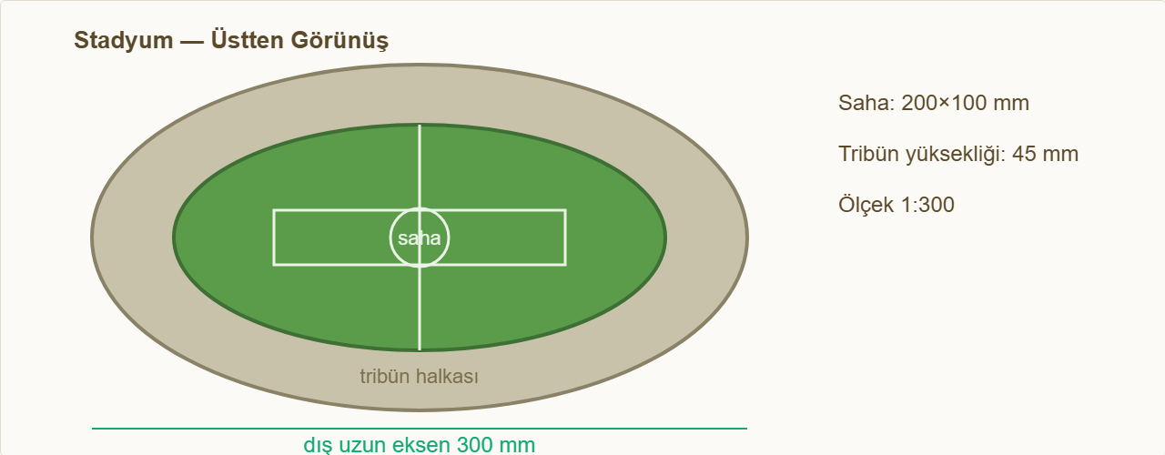 stadyum maketi Çizim 1: Oval stadyumun üstten ölçülü planı.