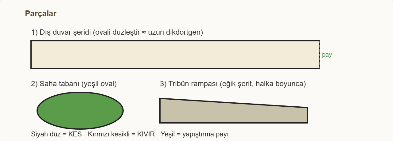 stadyum maketi Çizim 2: Dış duvar şeridi, oval saha ve eğik tribün rampası.
