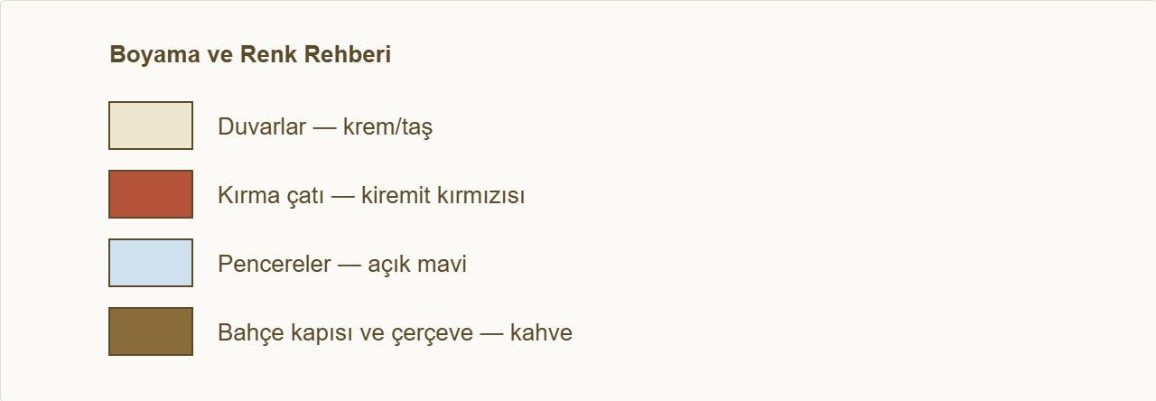 villa maketi Çizim: Hangi bölümün hangi renge boyanacağı.