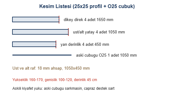 Metal Profil Raflı Ayaklı Açık Gardırop Yapımı Modern