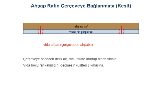 Ahşap raf bağlantı kesiti