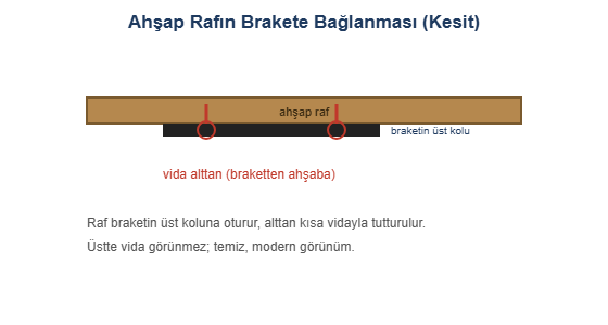 Ahşap raf braket bağlantı kesiti