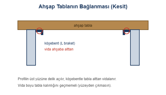 Ahşap tabla bağlantı kesiti