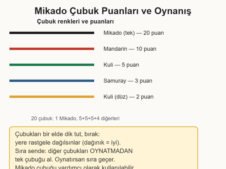 Ahşap Çubukla Mikado ve Denge Oyunları