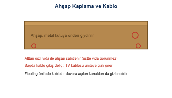 Ahsap kaplama ve kablo cizimi