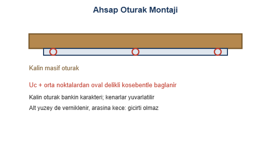 Ahsap oturak montaji cizimi