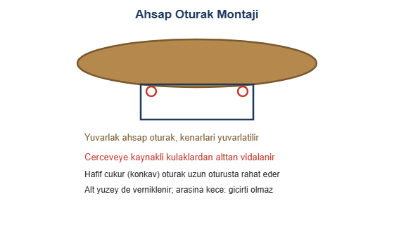 Ahsap oturak montaji cizimi