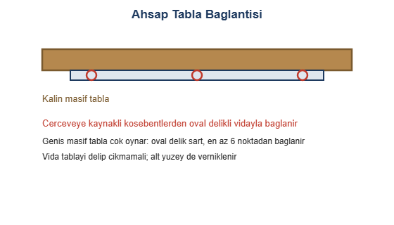 Ahsap tabla baglantisi cizimi