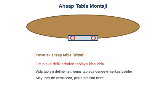 Ahsap tabla montaji cizimi
