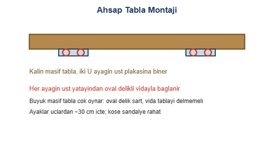 Ahsap tabla montaji cizimi