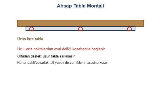 Ahsap tabla montaji cizimi
