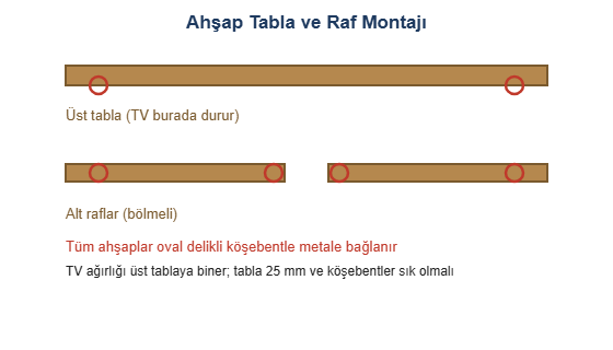 Ahsap tabla ve raf montaji cizimi