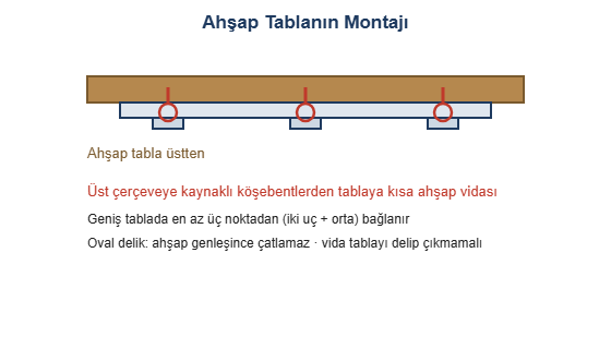 Ahsap tablanin montaji cizimi