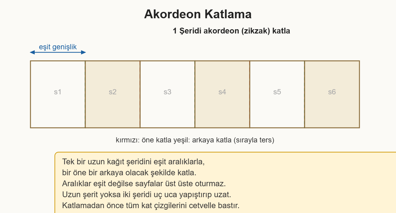 akordeon kitap çizim 1: Uzun kağıt şeridinin eşit aralıklarla bir öne bir arkaya katlanması.