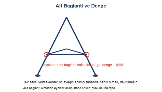 Alt baglanti ve denge cizimi