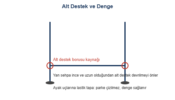 Alt destek ve denge cizimi