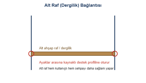 Alt raf baglantisi cizimi
