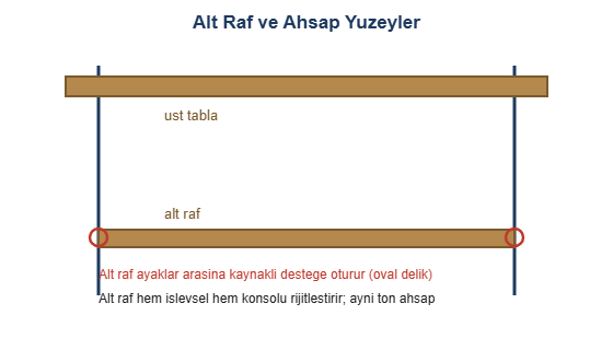 Alt raf ve ahsap yuzeyler cizimi